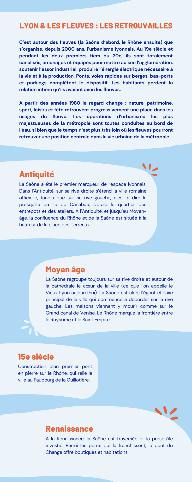première partie de l'infographie
